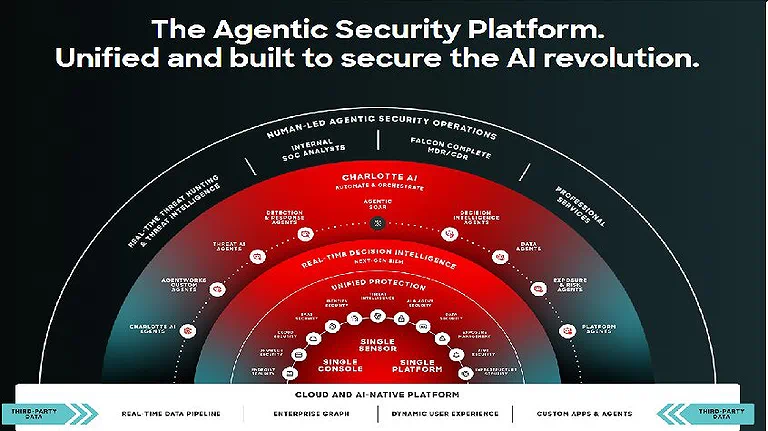 CrowdStrike Falcon Image