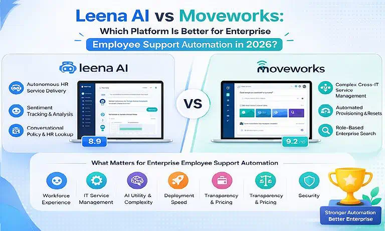 Cover photo  Leena AI vs Moveworks: Which Platform Is Better for Enterprise Employee Support Automation 