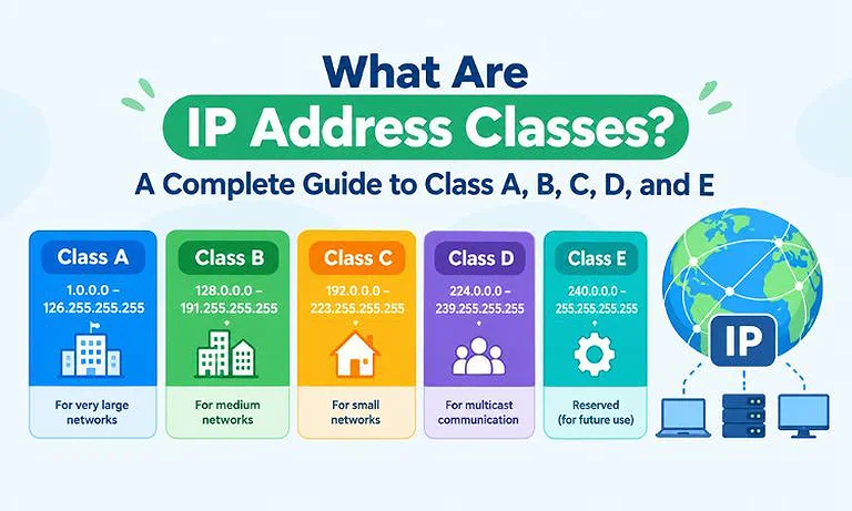 A Complete Guide to IPv4 Class A, B, C, D, and E Addresses