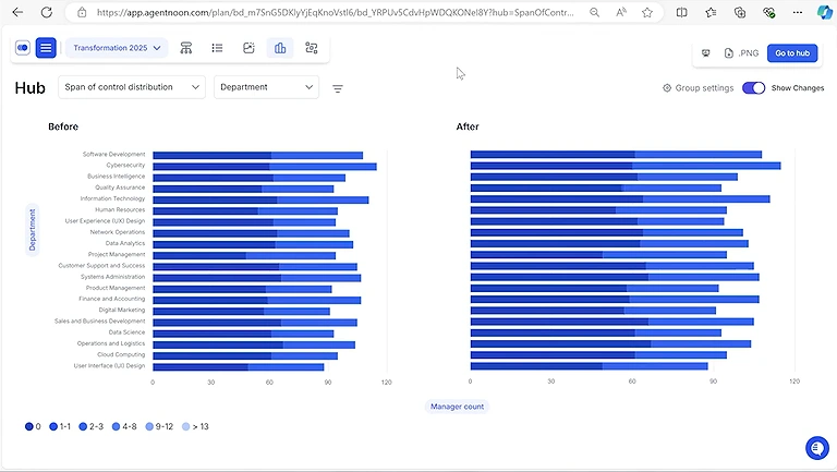 Agentnoon's administrative dashboard provides a clean, intuitive interface for enterprise workforce planning