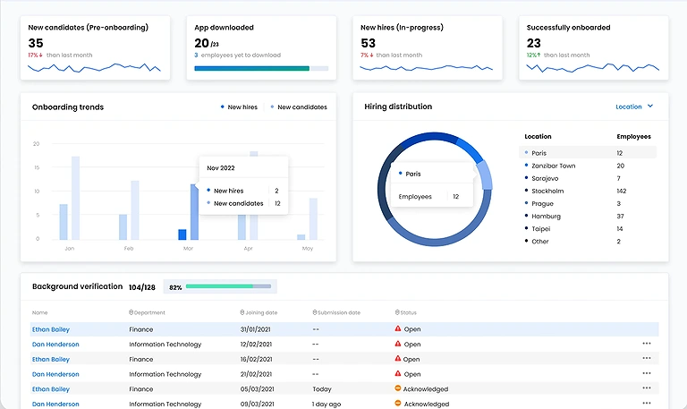 How AI Recruitment Tools Improve Candidate Experience in 2026