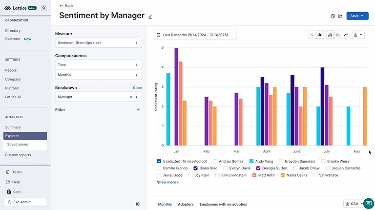 : The Lattice analytics dashboard illustrating employee sentiment analysis and manager effectiveness drivers