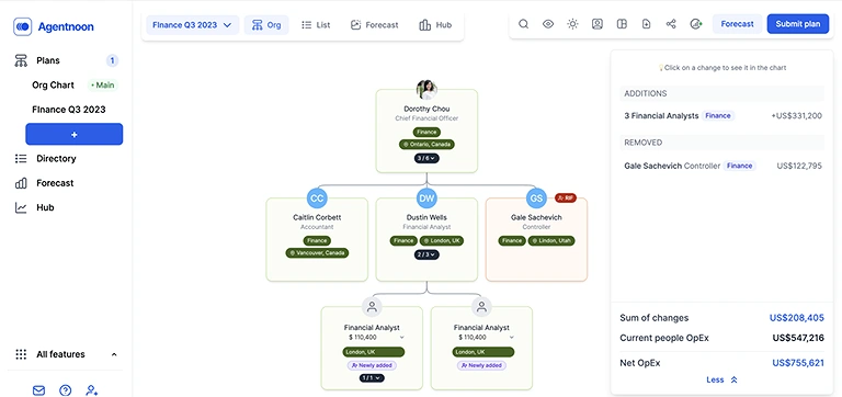 Overview of imported data through interactive charts and graphs in Agentnoon to visualize