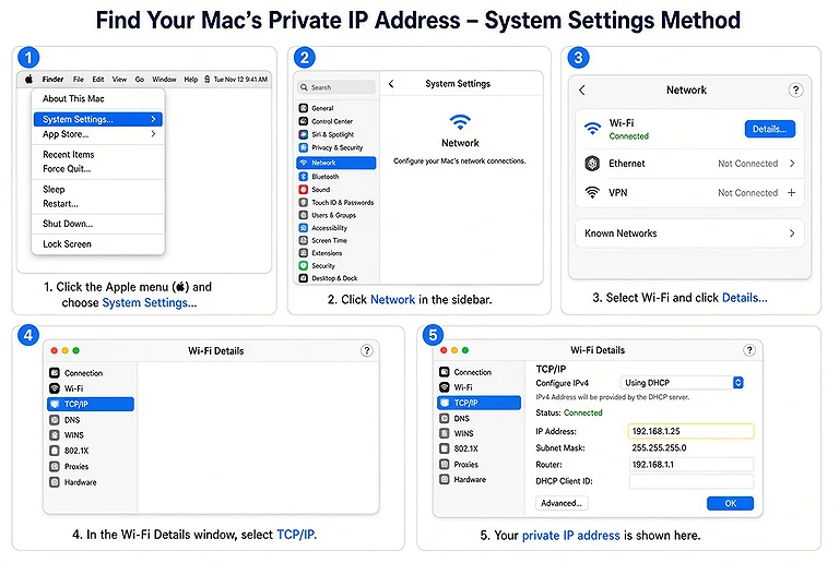 5 simple steps to find private IP address (Wi-Fi or Ethernet) on Mac in System Settings