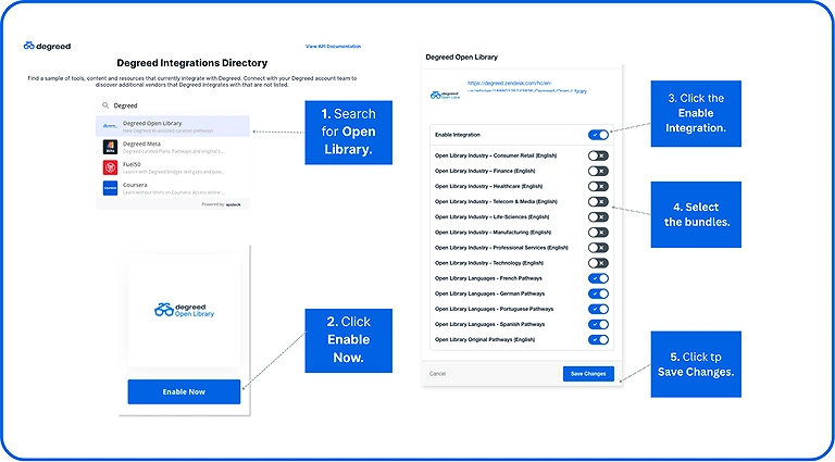 Enterprise technology dashboard displaying available native integrations and application marketplace options