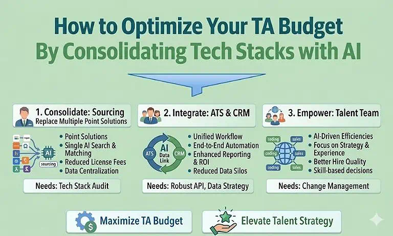 Cut Your TA Budget by Killing Duplicate Recruiting Tools