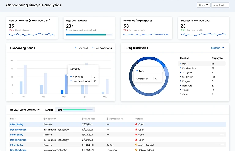 Overview of Leena AI’s predictive onboarding analytics, monitoring new hire engagement and lifecycle trends.