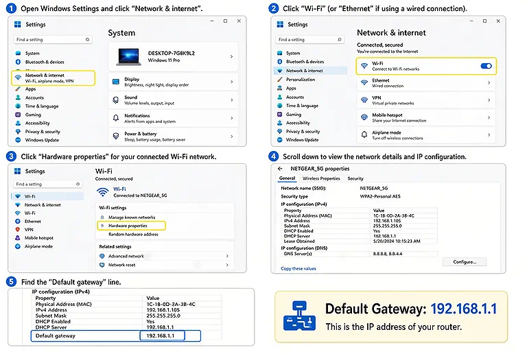 Find your router’s local IP address by checking the Default Gateway in Windows network settings.