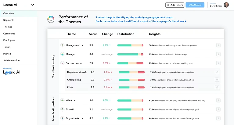 Check out the satisfaction breakdown from our Leena AI Multi-System Workflow Automation overview