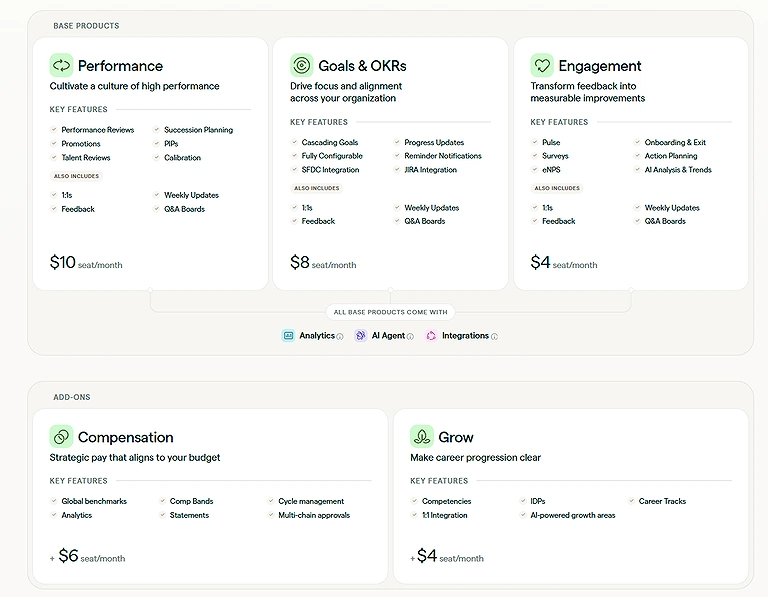 Lattice platform pricing plans displaying modular tiers for talent management, engagement, compensation, and add-on suites.