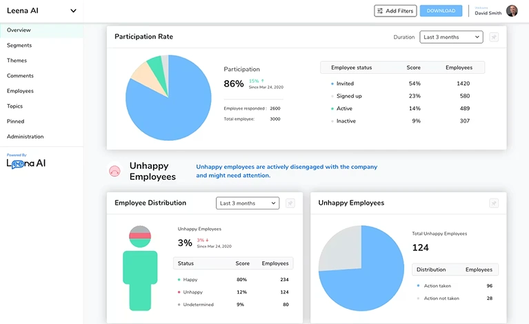 Leena AI sentiment insights: Tracking participation metrics and identifying team members at risk of attrition.