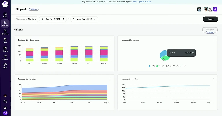 ChartHop overview showing imported headcount data org structure, trends, and diversity metrics at a glance.