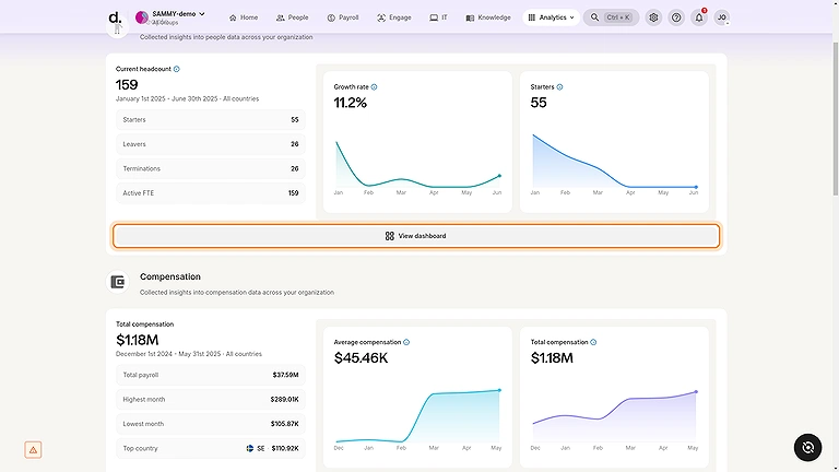 The Deel user dashboard displaying global workforce management metrics.
