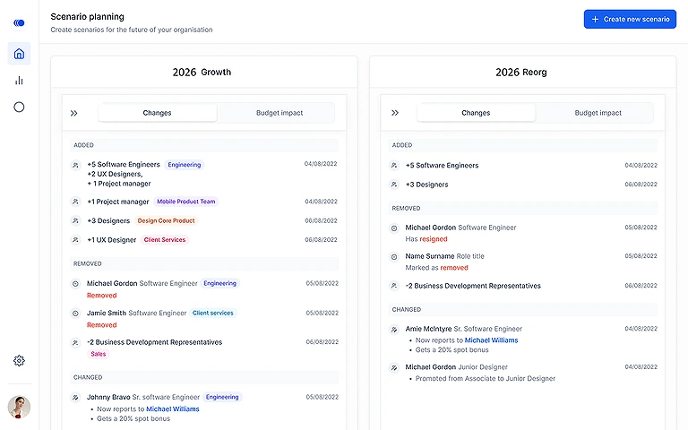 Agentnoon Review: The Ultimate AI Headcount & Advanced Scenario Planning Tool