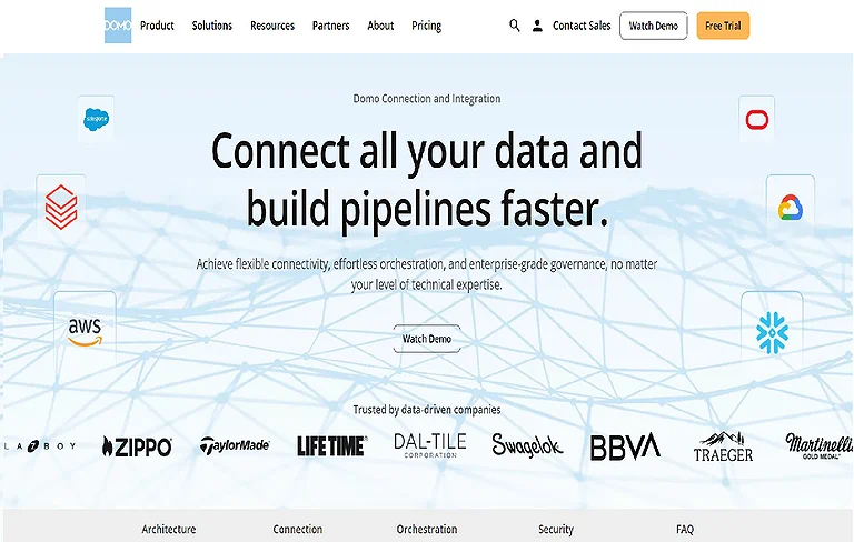 Domo Integration is a cloud-based AI and business intelligence platform that connects, transforms image