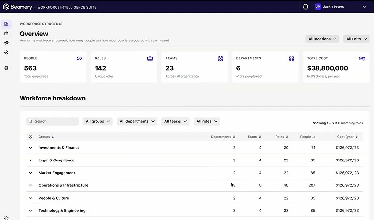 Getting a clear picture of our workforce composition with Beamery's Overview module.