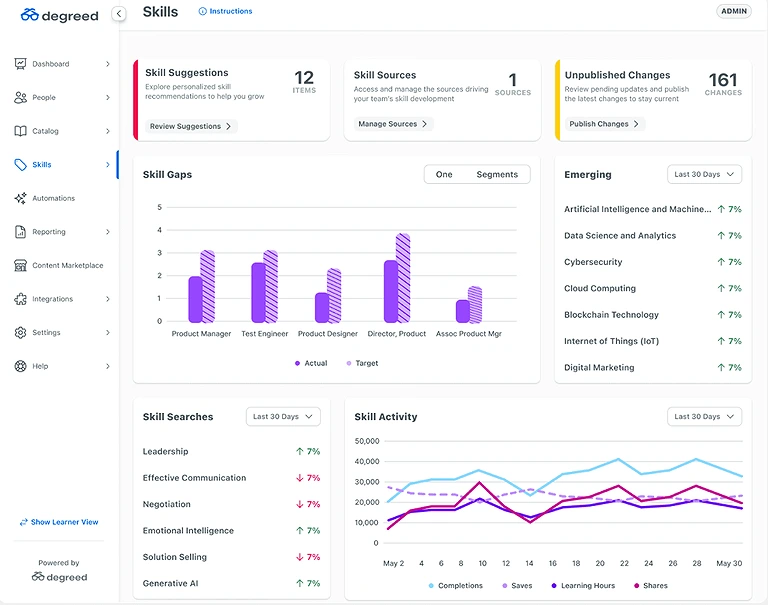 Degreed platform analytics dashboard displaying workforce skill telemetry and structural capability tracking.