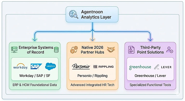 Agentnoon Review: The Ultimate AI Headcount & Advanced Scenario Planning Tool