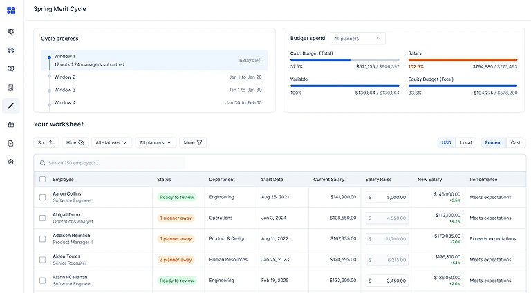 Pave Compensation Merit Cycle Workflows overview showing step-by-step merit review, compensation bands, and manager approval flows