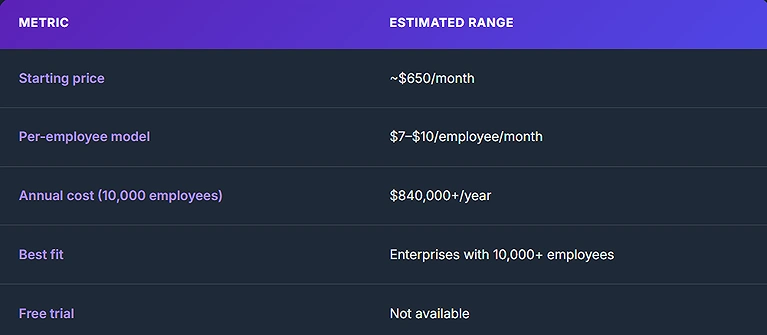 An overview of the Eightfold AI enterprise pricing architecture
