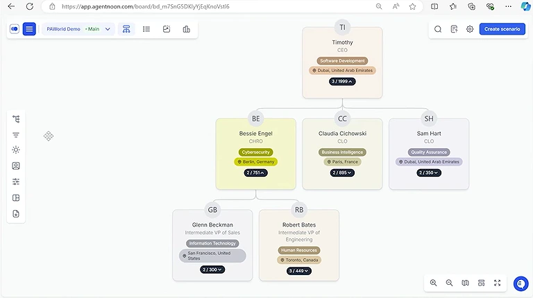 Agentnoon transforms imported HR and people data into visual charts for faster, smarter decision-making.