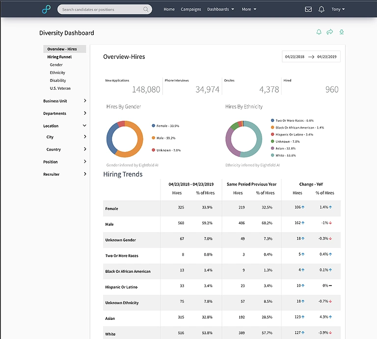 Eightfold analytics dashboard showcasing recruitment pipelines, application volume, and gender diversity distribution metrics.