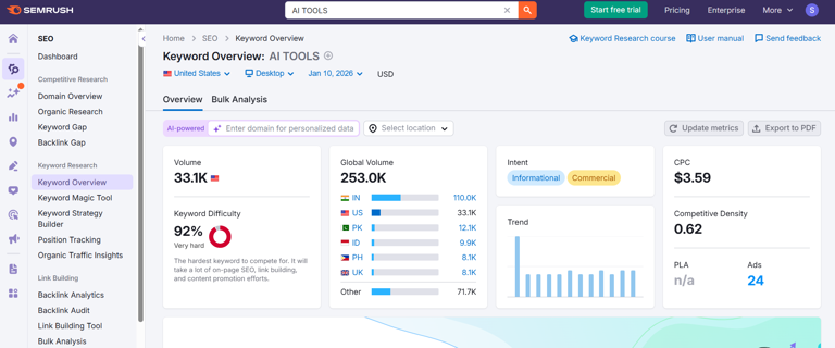 Semrush Official source page